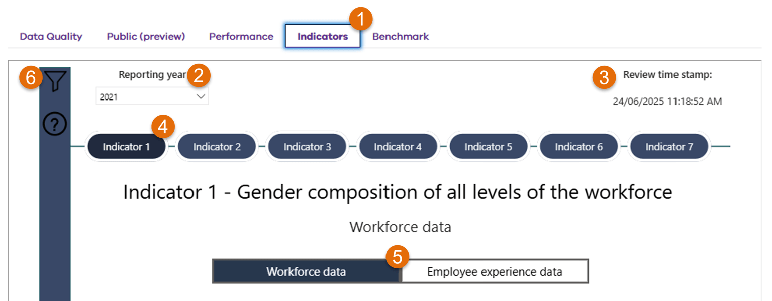 Locations of the features of the indicator report discussed in this chapter.