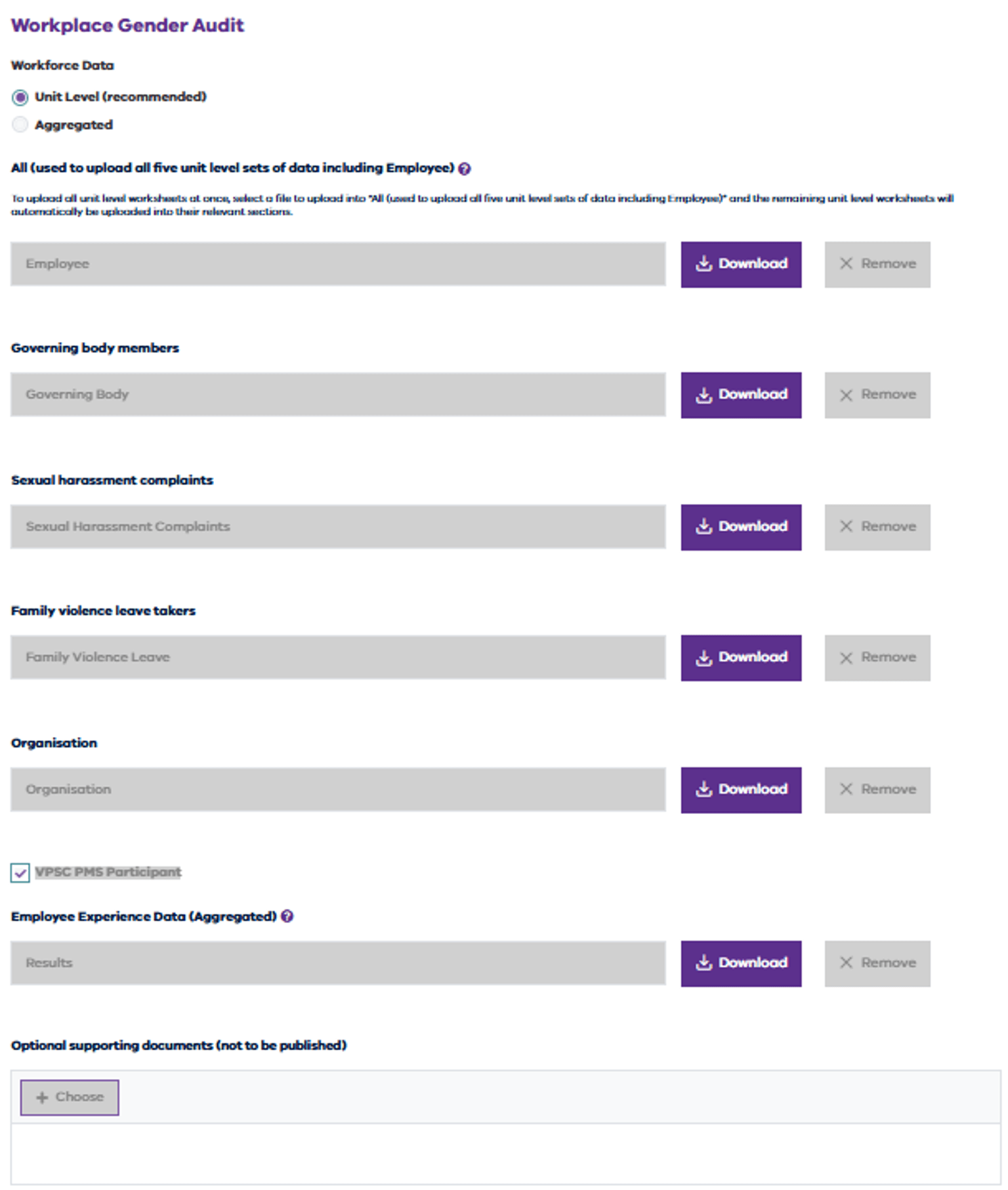 The 5 data sets incorporated into each workplace gender audit submission.